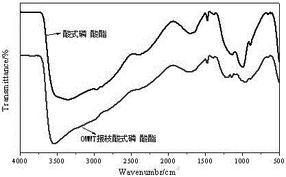 Nano expanding type transparent fireproof paint and preparation method thereof