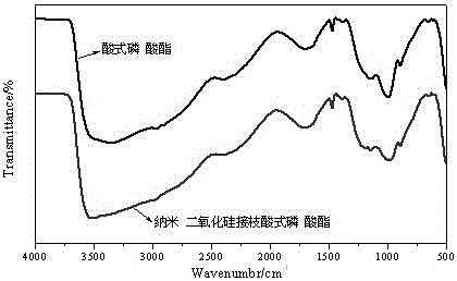 Nano expanding type transparent fireproof paint and preparation method thereof