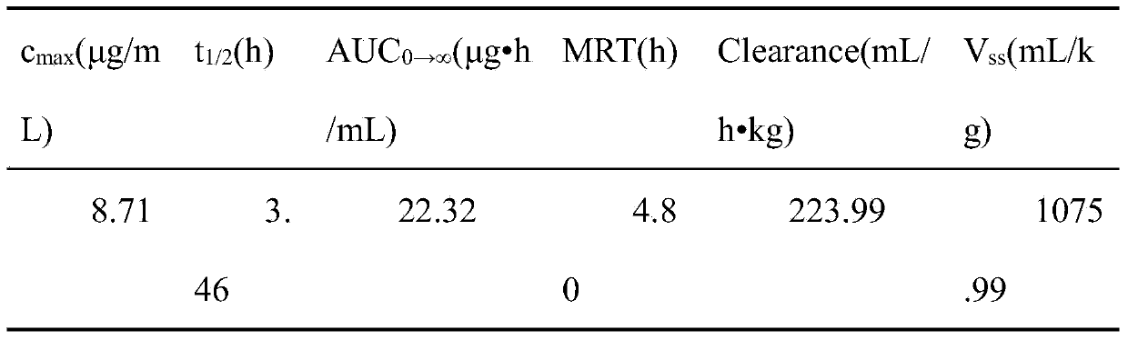 Norcantharidin oleanolic acid complex lipidosome and preparation method thereof