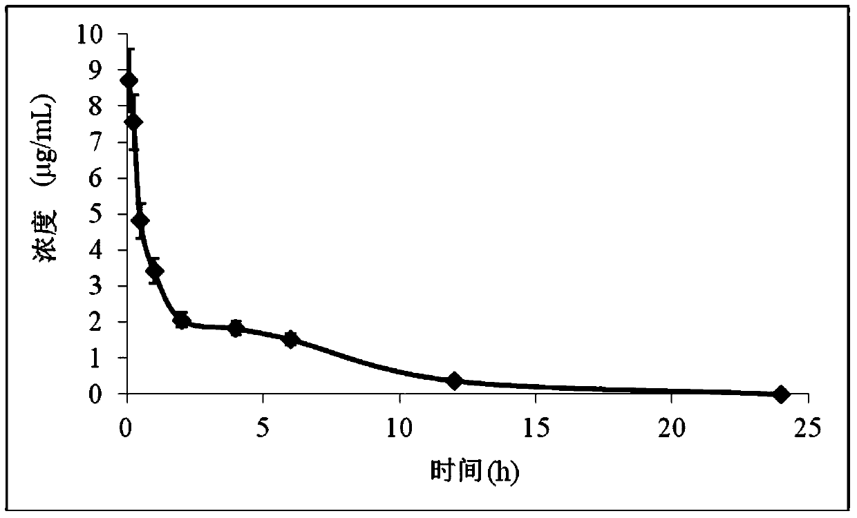 Norcantharidin oleanolic acid complex lipidosome and preparation method thereof