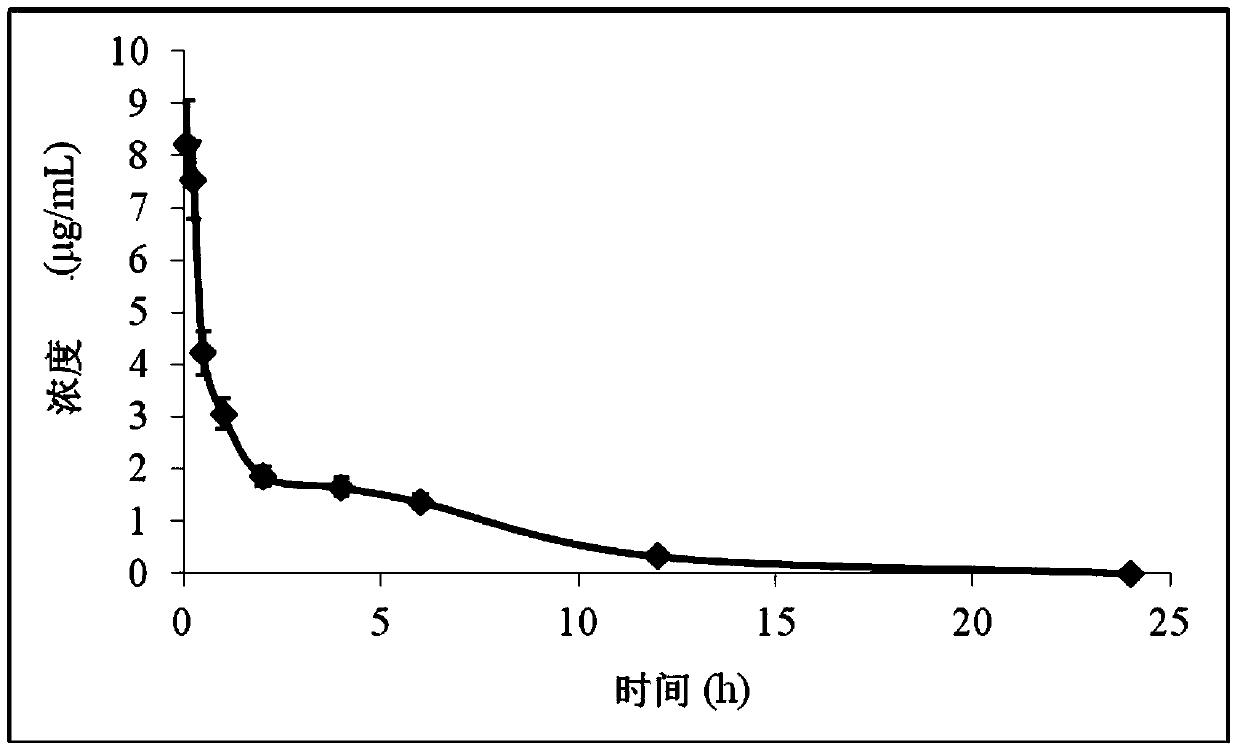 Norcantharidin oleanolic acid complex lipidosome and preparation method thereof