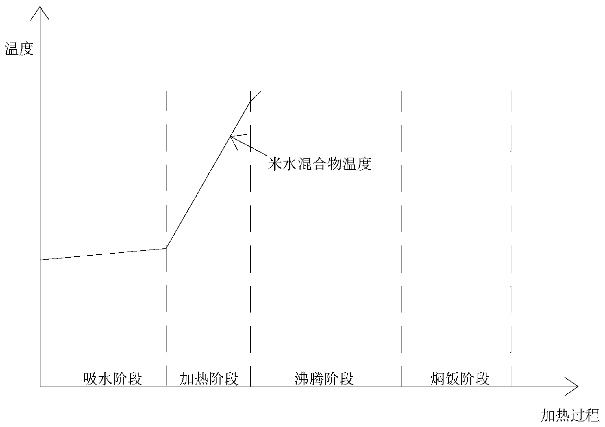 Electric cooker and its anti-overflow detection system and time calculation method of steam foam