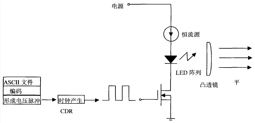 Remote visible light communication method