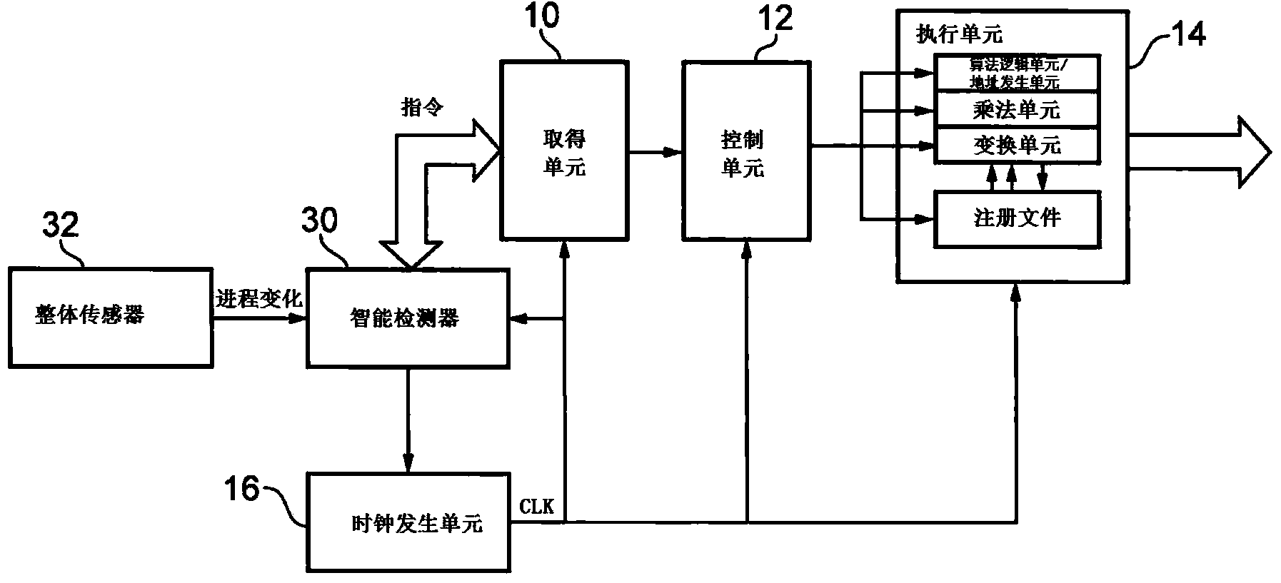 A Clock Control Circuit And Method