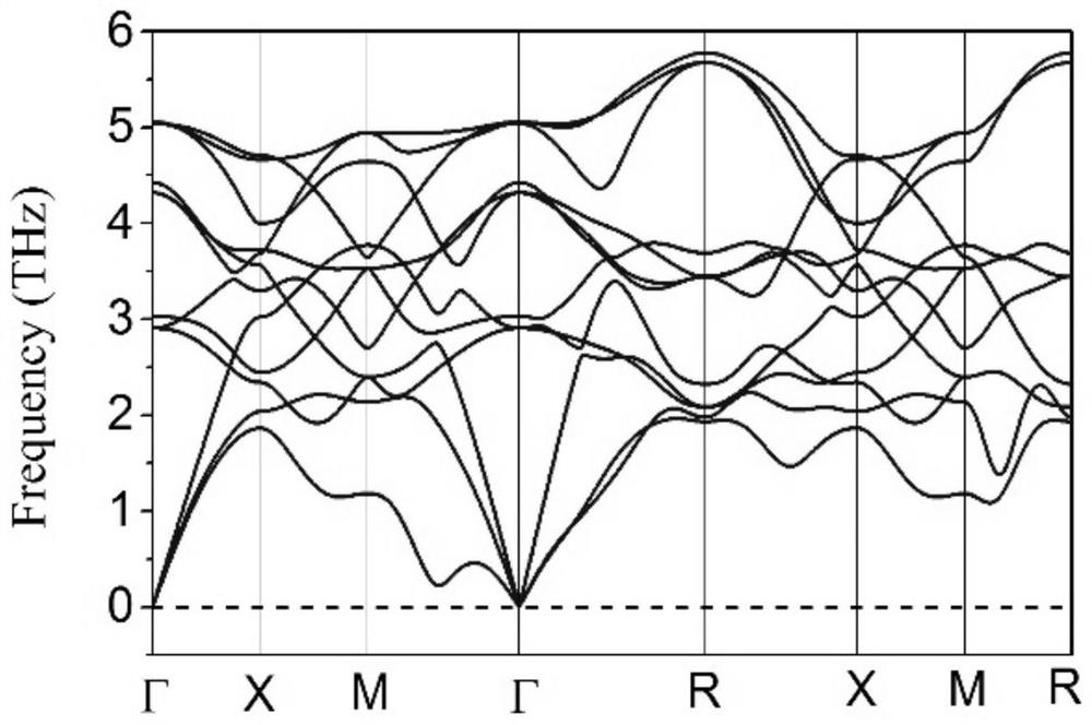 Dirac nodal semimetal and its preparation and application method