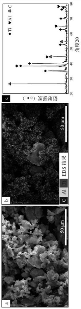 Method for preparing Ti2AlC complex part by combining in-situ selective laser forming with reactive sintering