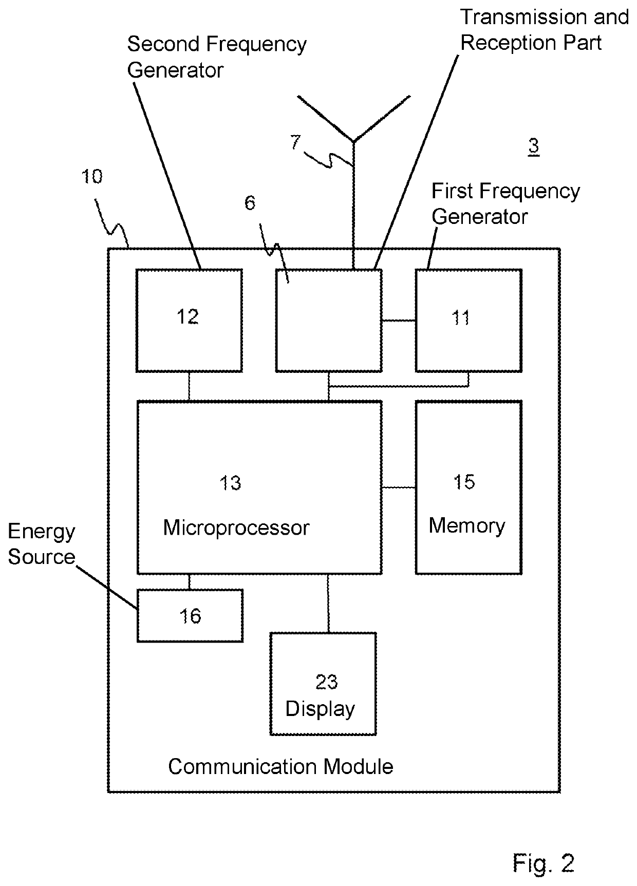 Method for the bidirectional transmission of data, in particular sensor data, and radio-capable node