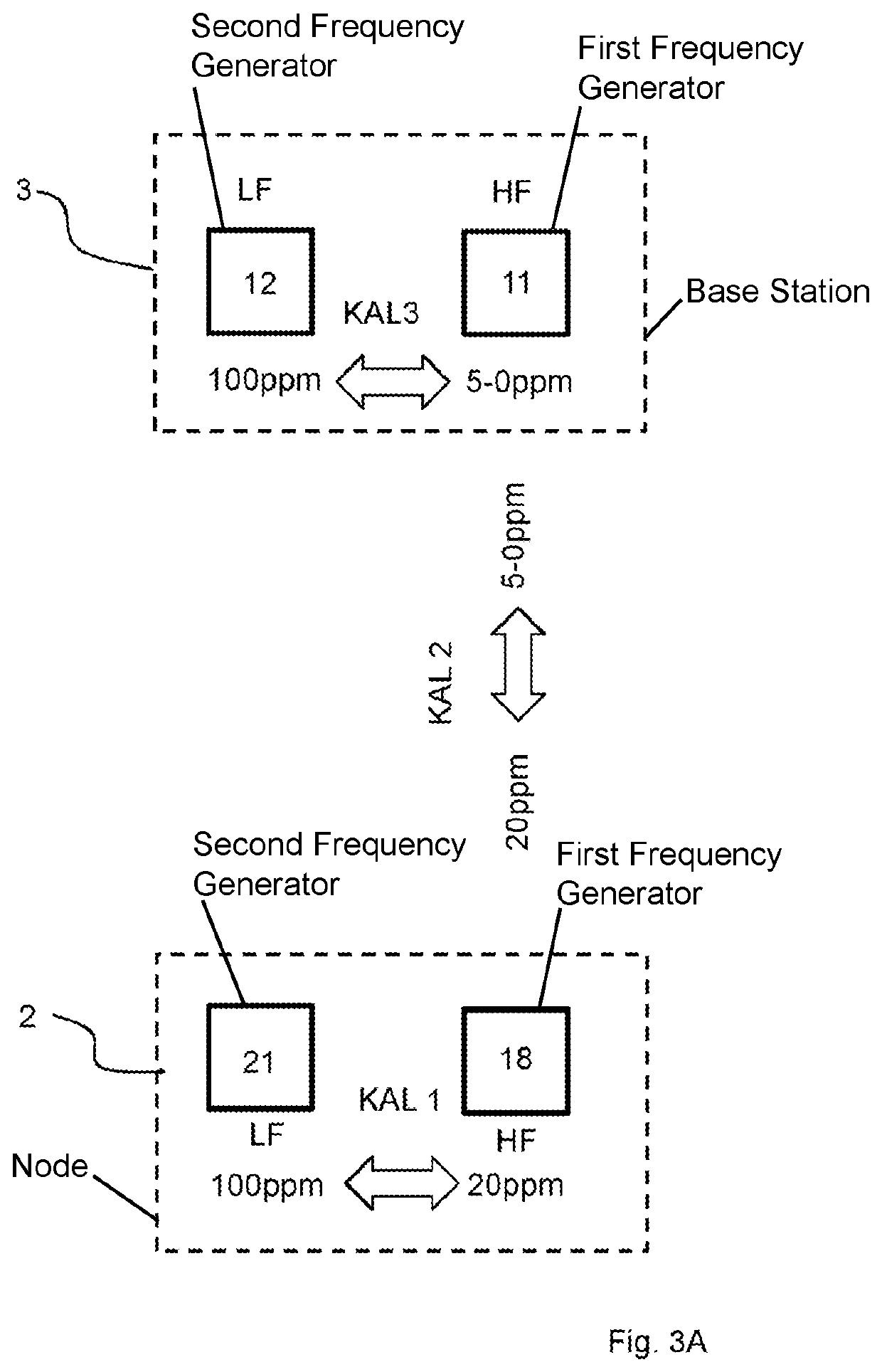 Method for the bidirectional transmission of data, in particular sensor data, and radio-capable node