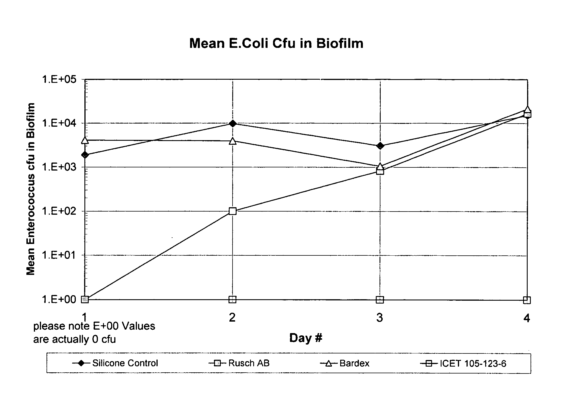 Antimicrobial composition for medical articles