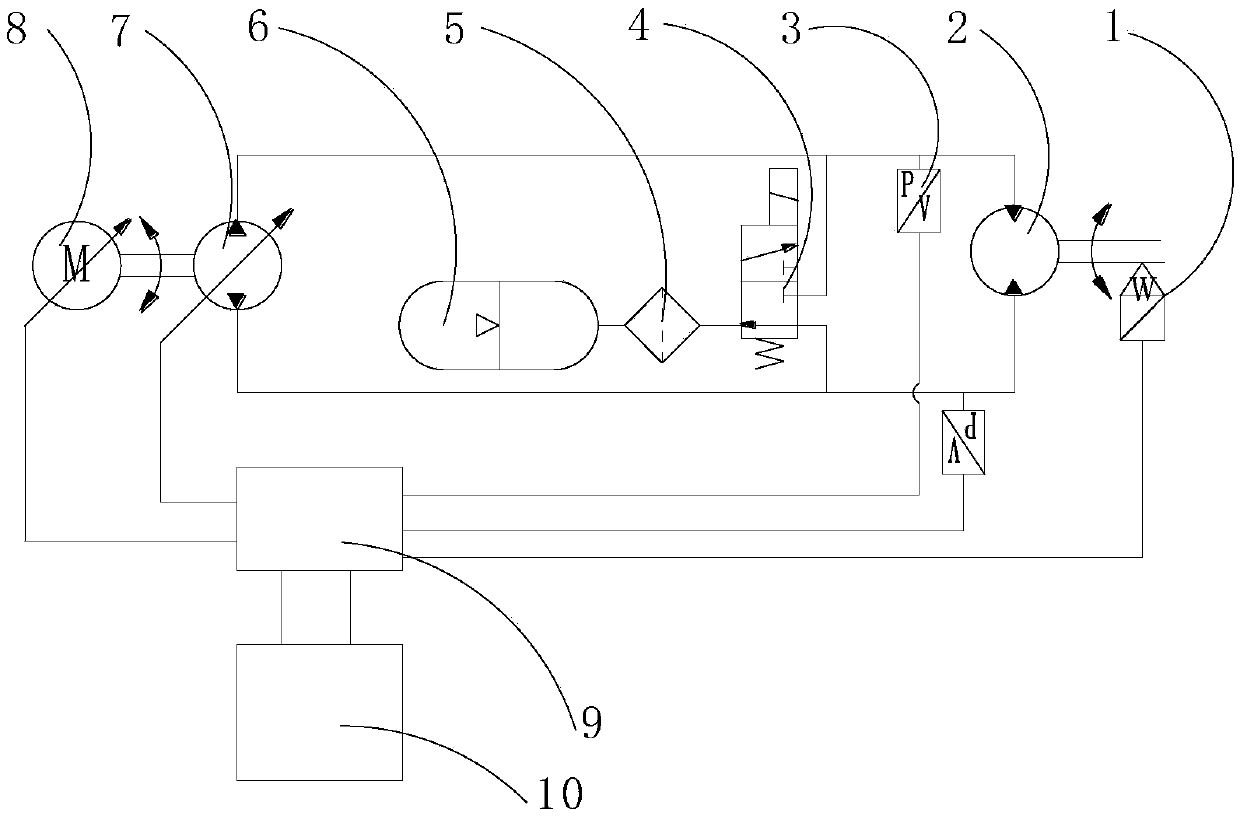 Gyrating type electro-hydraulic driver and control method