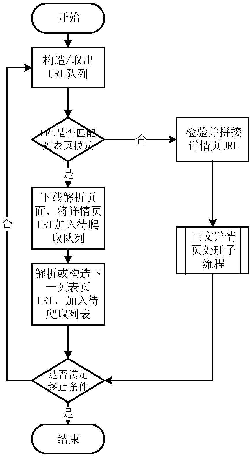 Event graph construction method based on social media