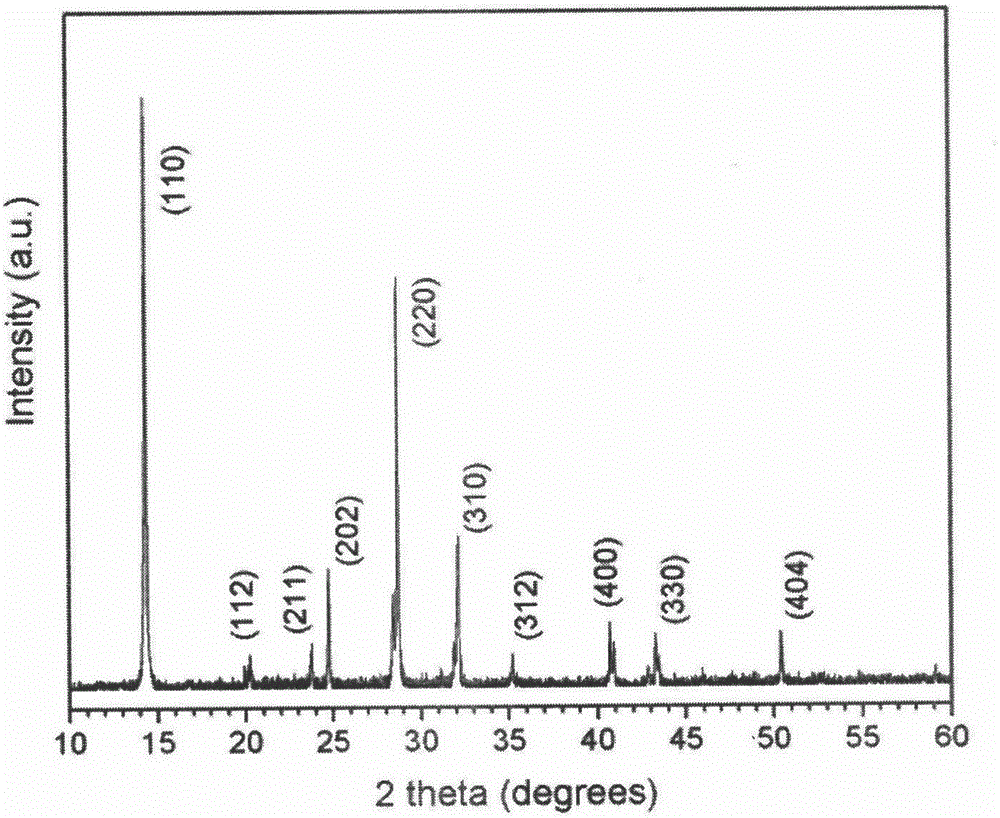 Method of preparing perovskite film using radio-frequency magnetron sputtering technology