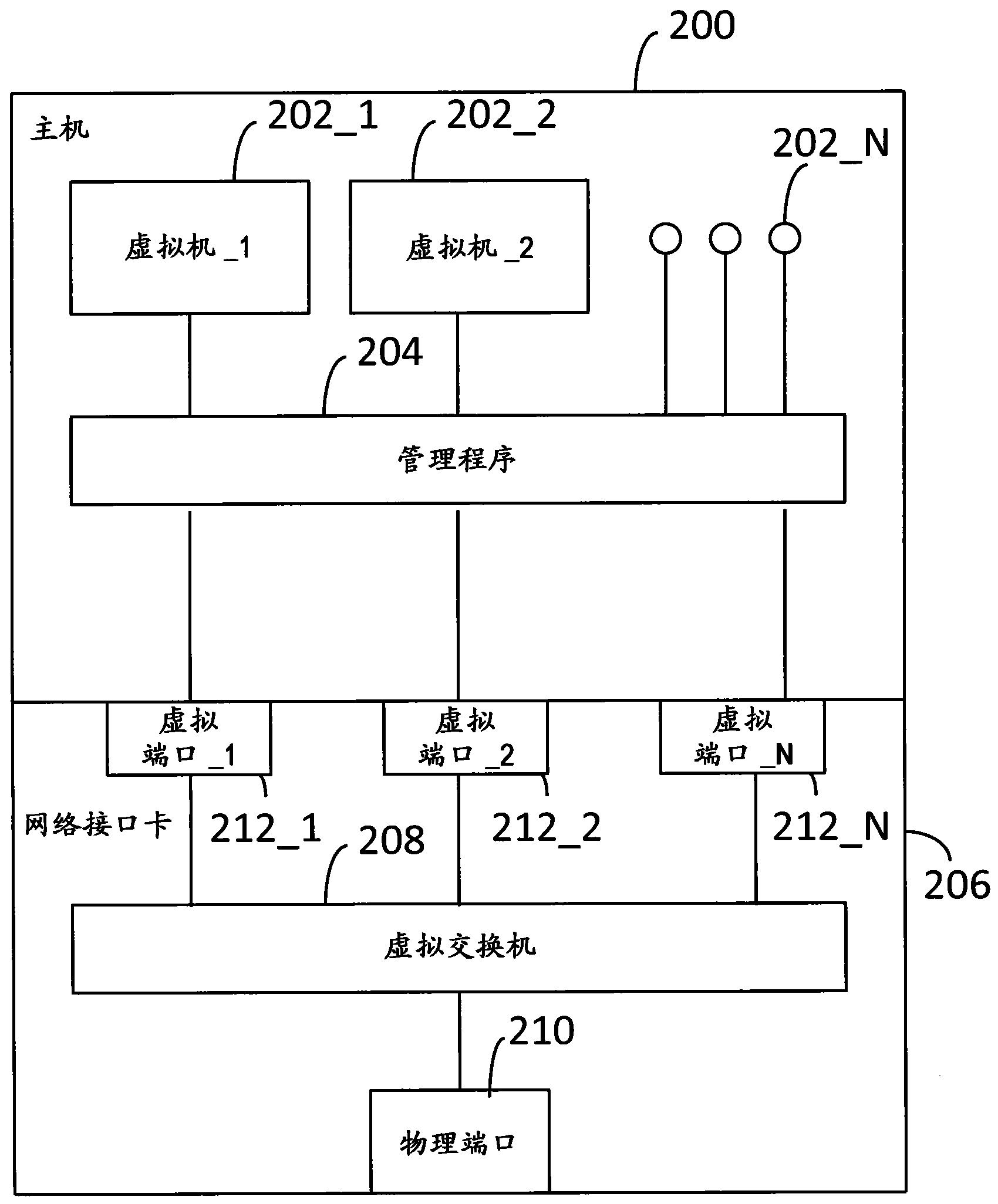 Network interface card with virtual switch and traffic flow policy enforcement