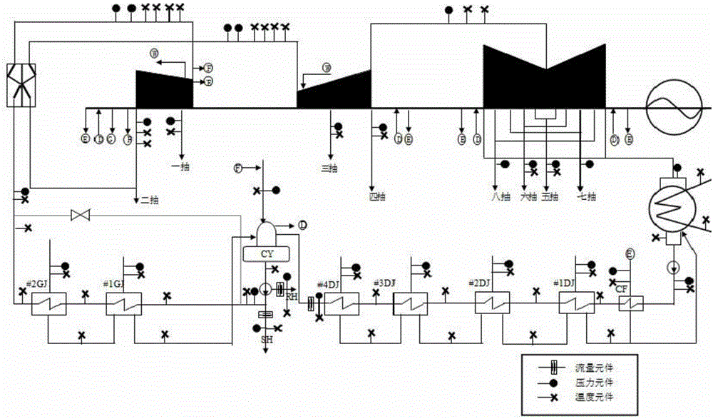 Performance Evaluation Method of Condensing Steam Turbine After High Back Pressure Retrofit