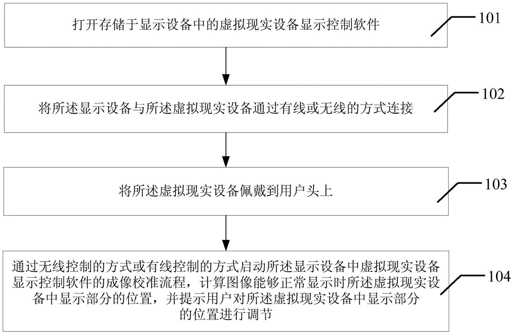 Display and calibration method of virtual-reality device