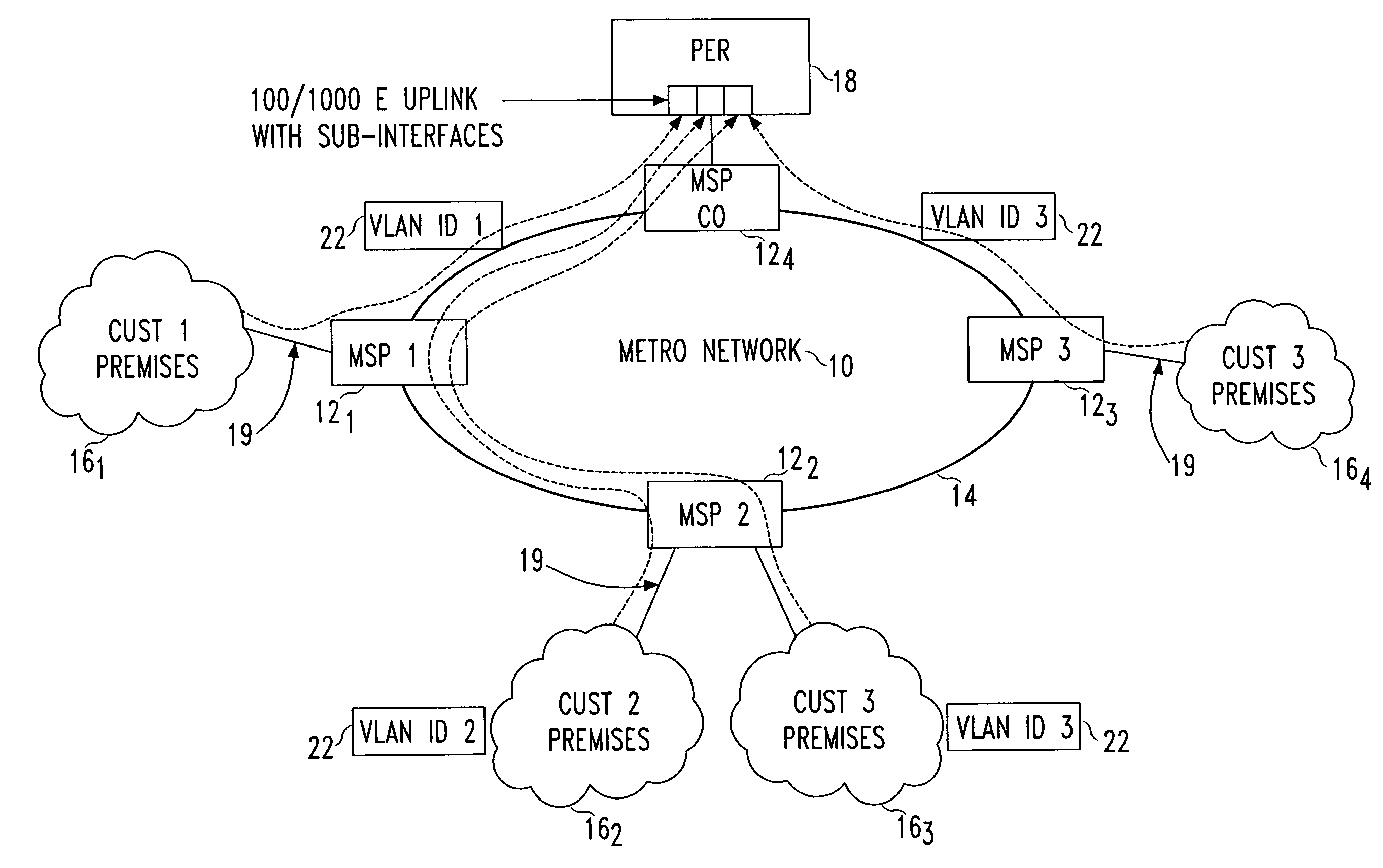 Technique for ethernet access to packet-based services