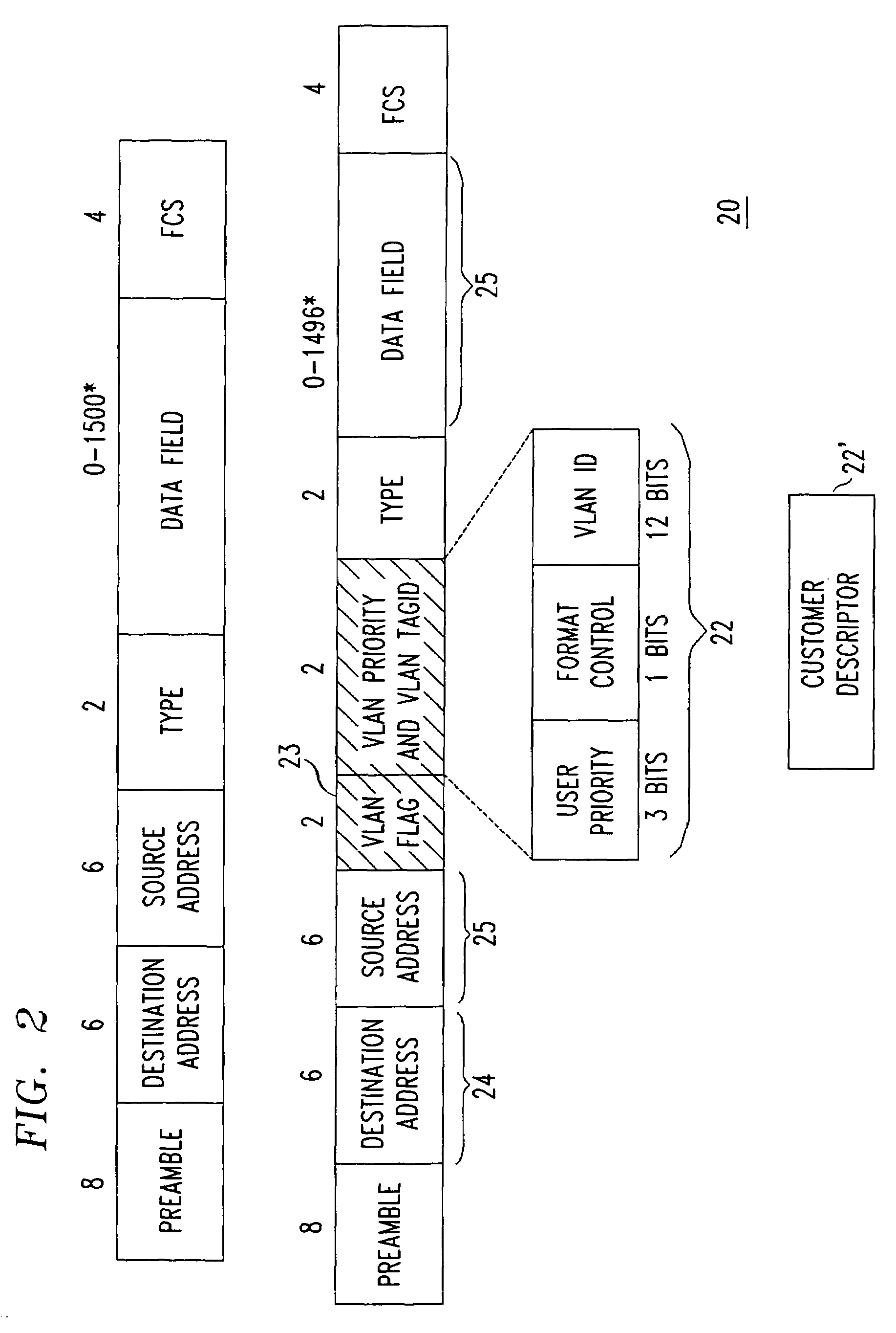 Technique for ethernet access to packet-based services