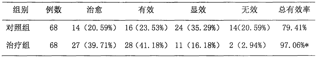 Composition for promoting skin barrier repair and application thereof