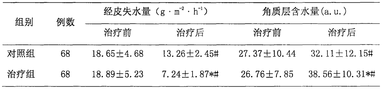 Composition for promoting skin barrier repair and application thereof