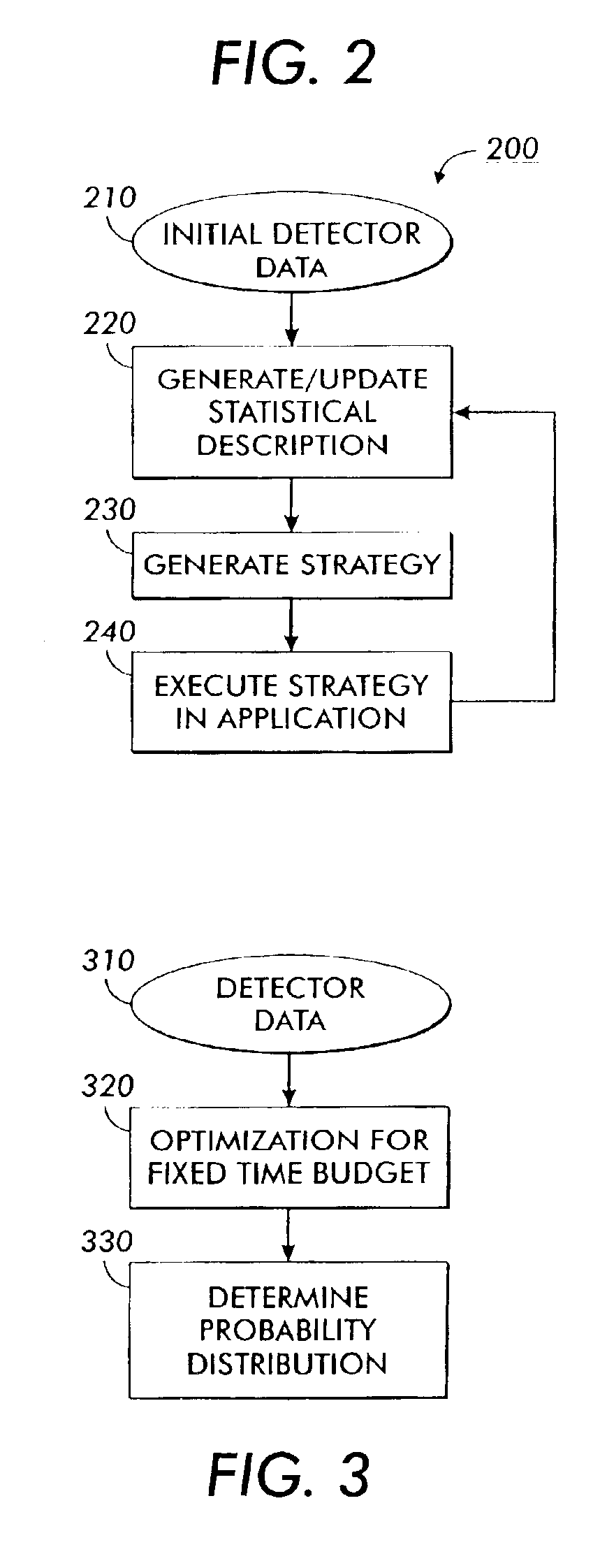 System and method for implementing real-time applications based on stochastic compute time algorithms