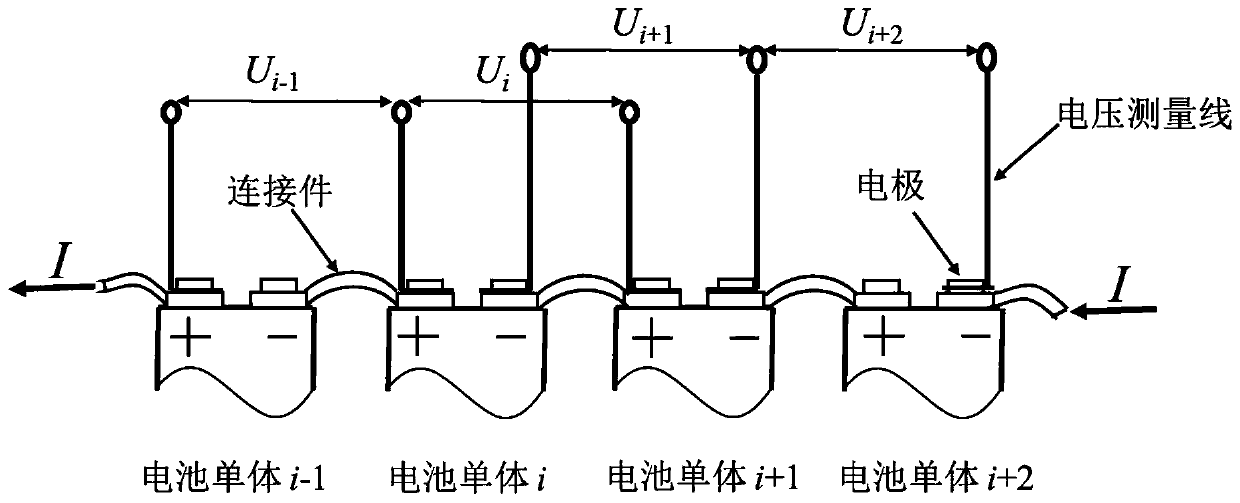 A fault diagnosis method for series connection of power battery packs