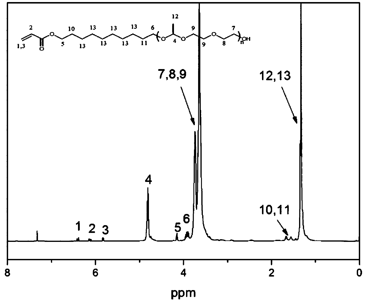 Polymerizable acid sensitive amphiphilic compound