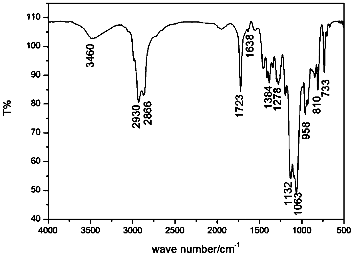 Polymerizable acid sensitive amphiphilic compound