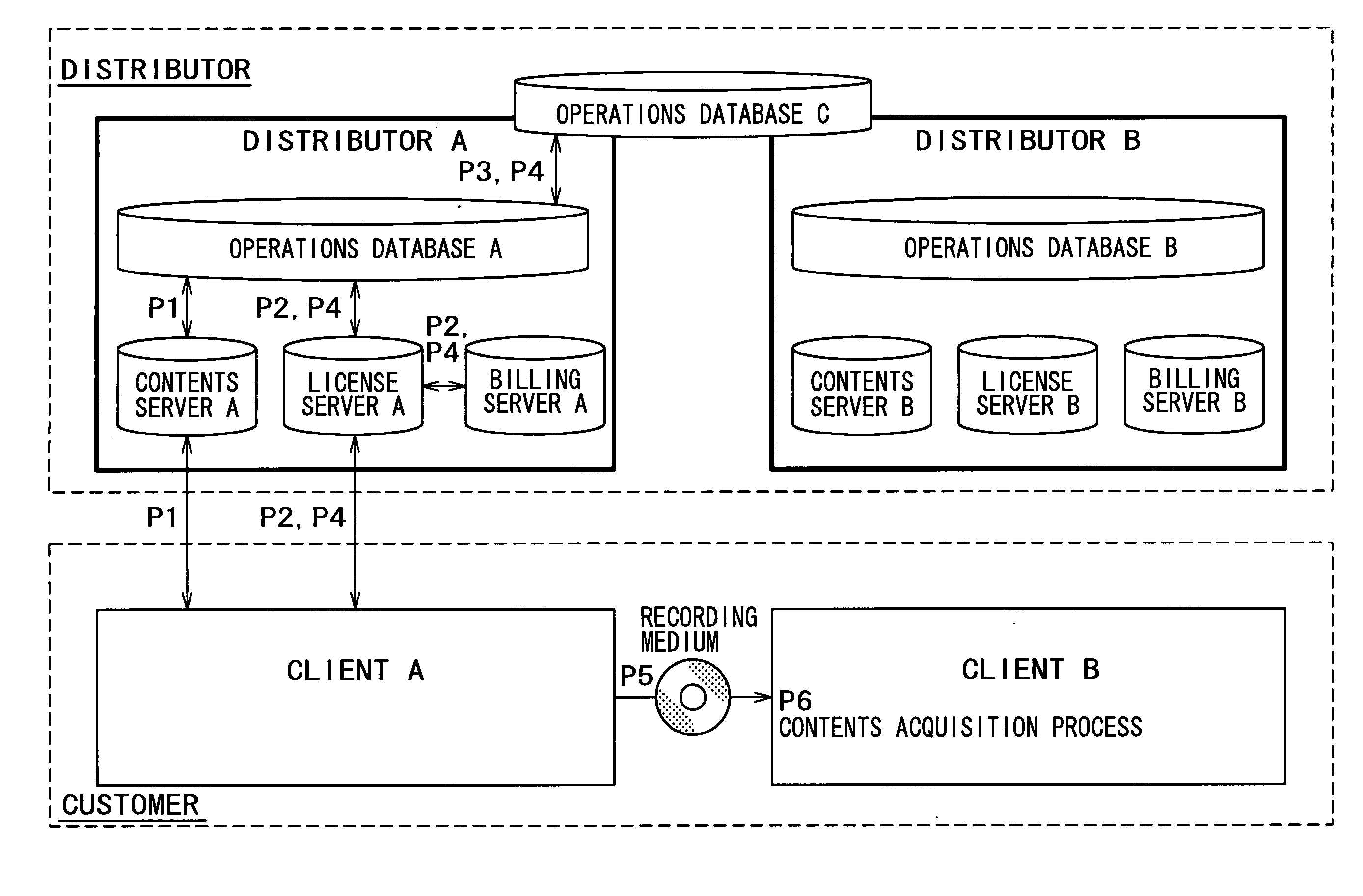 Contents delivery system, information processing apparatus or information processing method and computer program