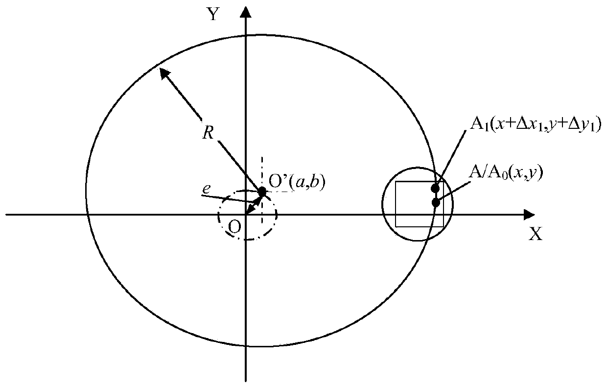 Radius of turntable and mounting eccentric four-index coordinate incremental detection method and detection device