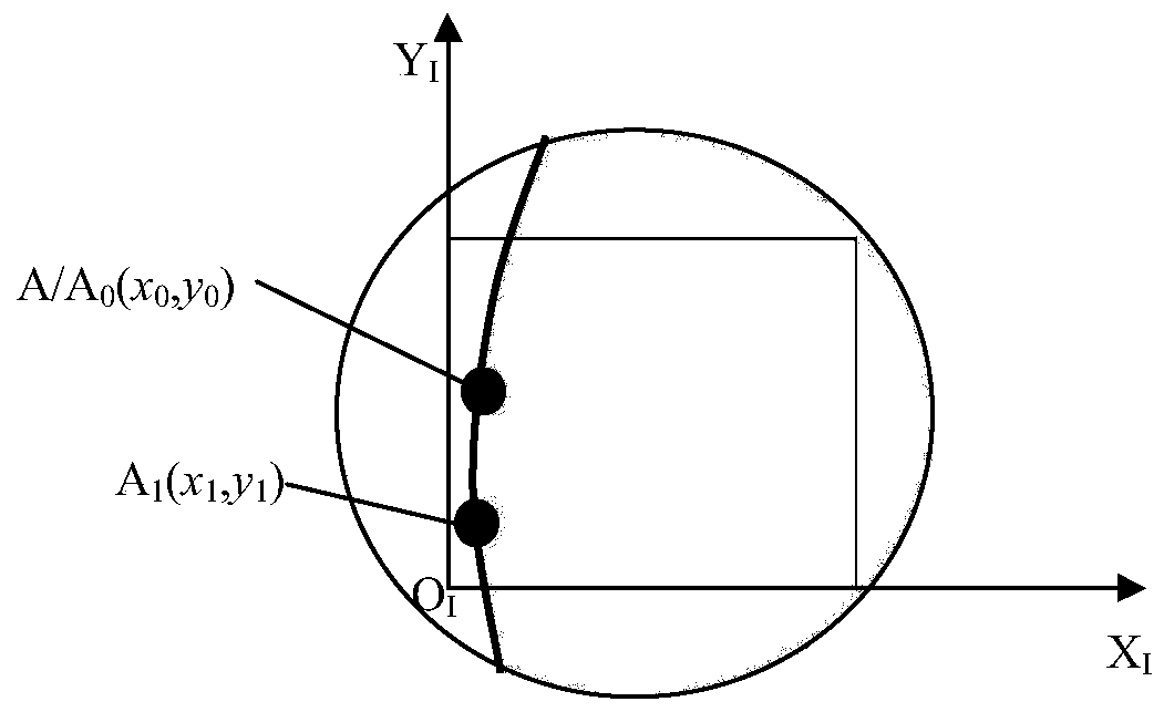 Radius of turntable and mounting eccentric four-index coordinate incremental detection method and detection device