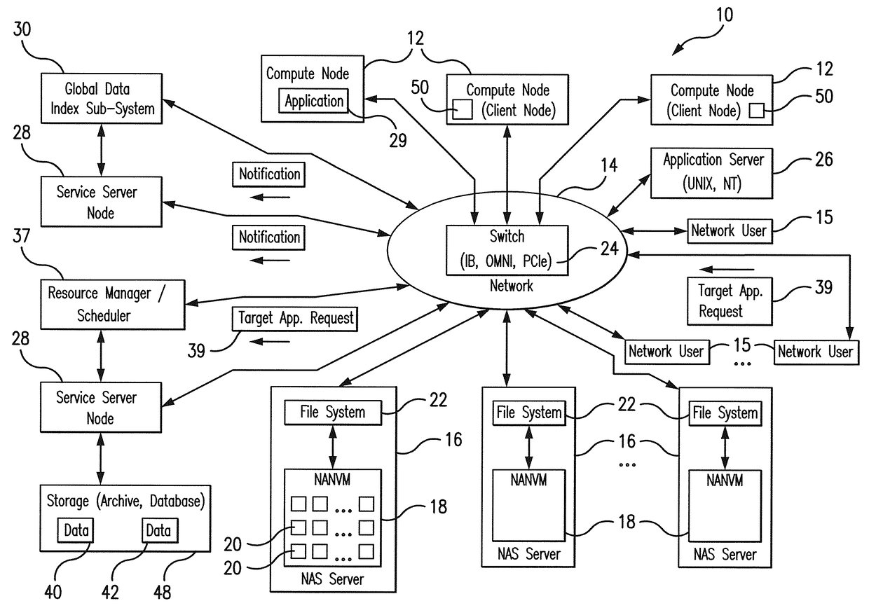 System and method for scale-out node-local data caching using network-attached non-volatile memories