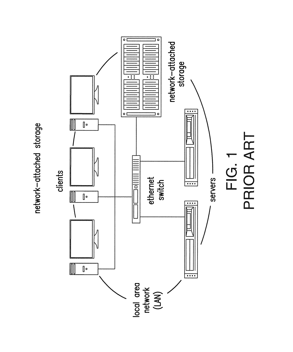 System and method for scale-out node-local data caching using network-attached non-volatile memories