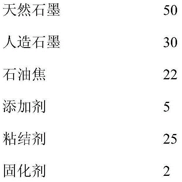 A vacuum cleaner motor brush preparation method and a brush prepared by the method