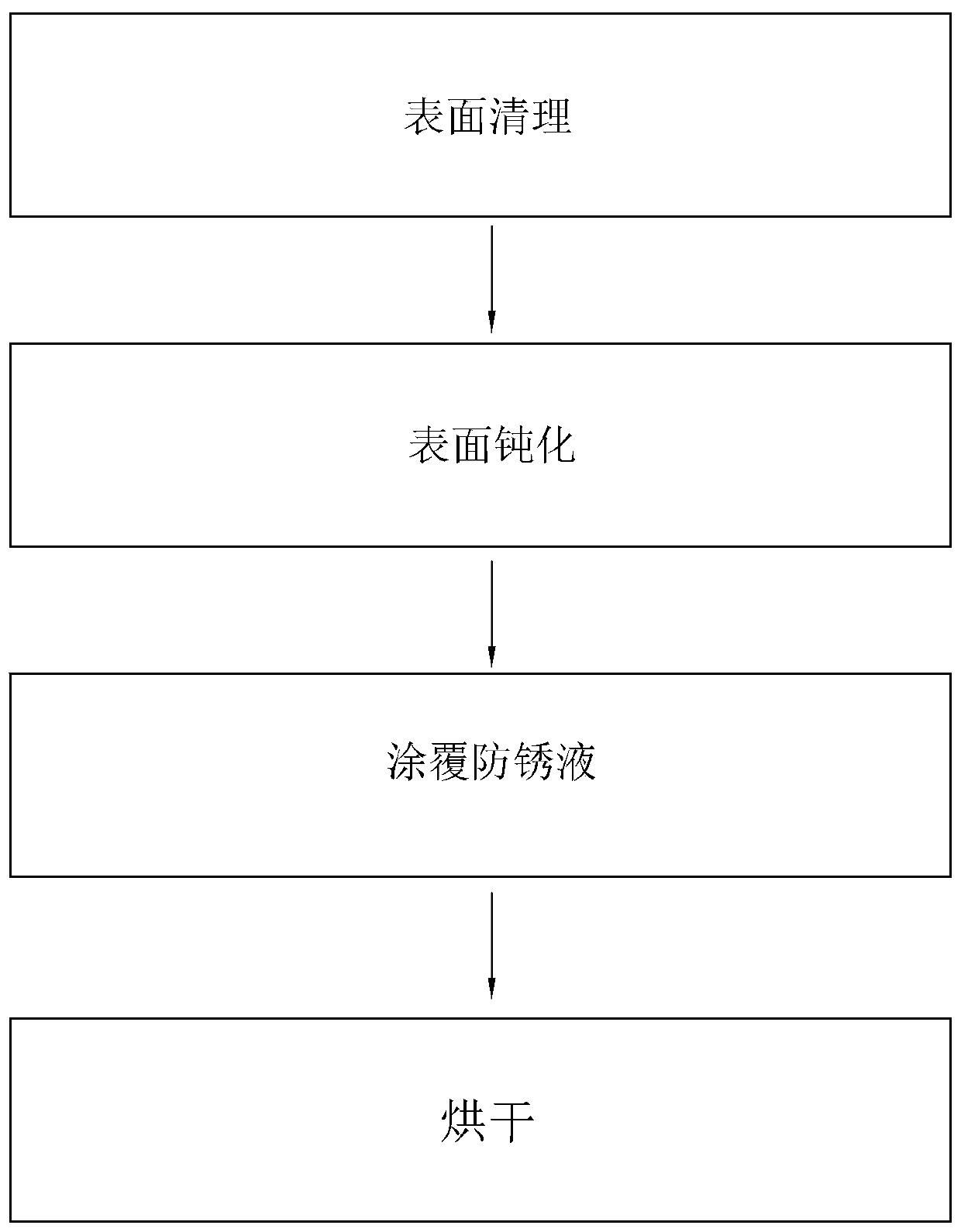 Treatment process of rust-proof bolt