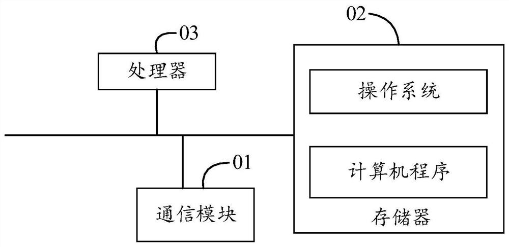 Vehicle transmission system verification method, vehicle and readable storage medium