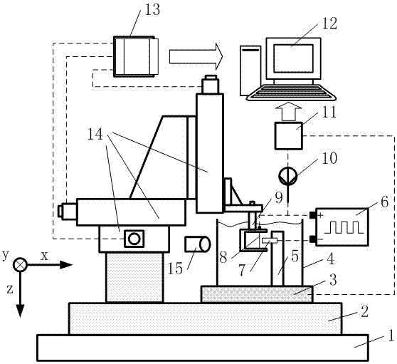 Flexible online method for preparing micro-group wire electrodes