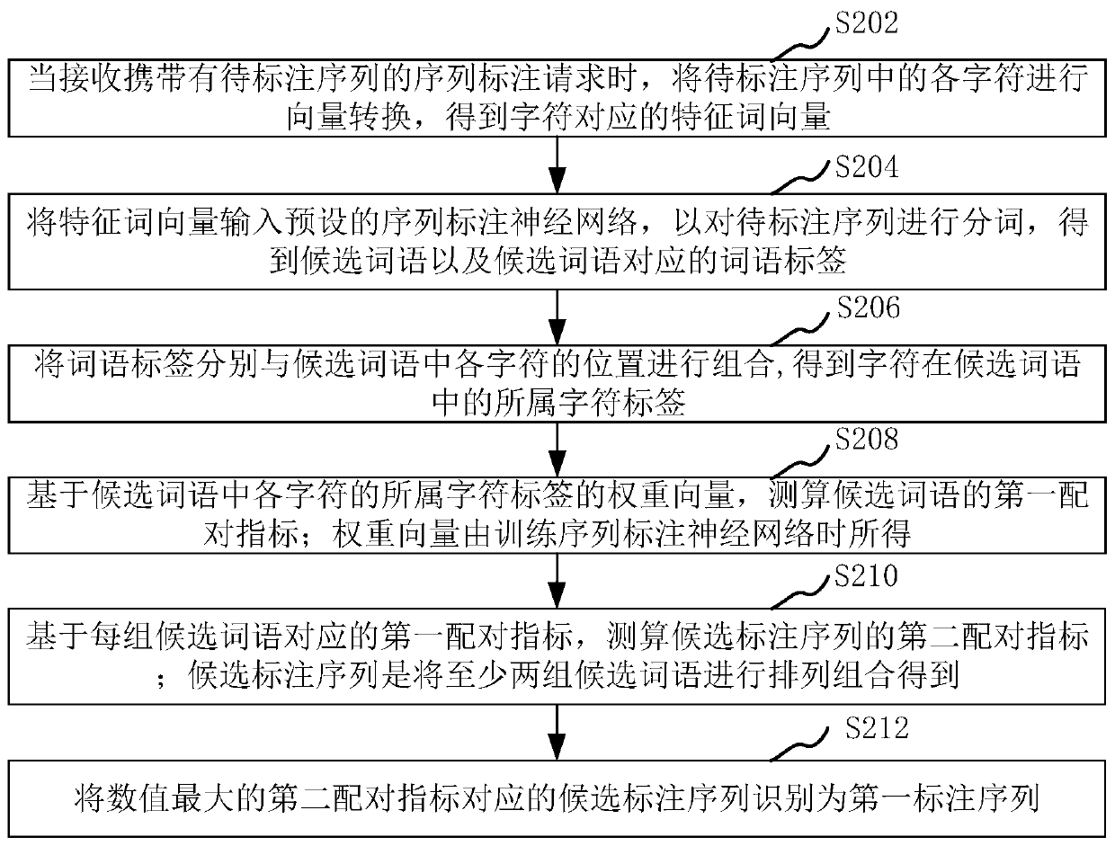 Sequence labeling method and device, computer equipment and storage medium