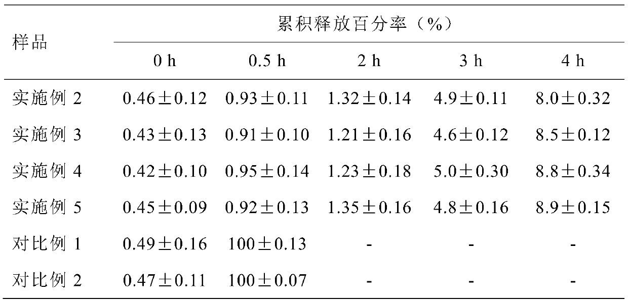 Nano inclusion compound capable of reducing blood glucose and preparation method of nano inclusion compound