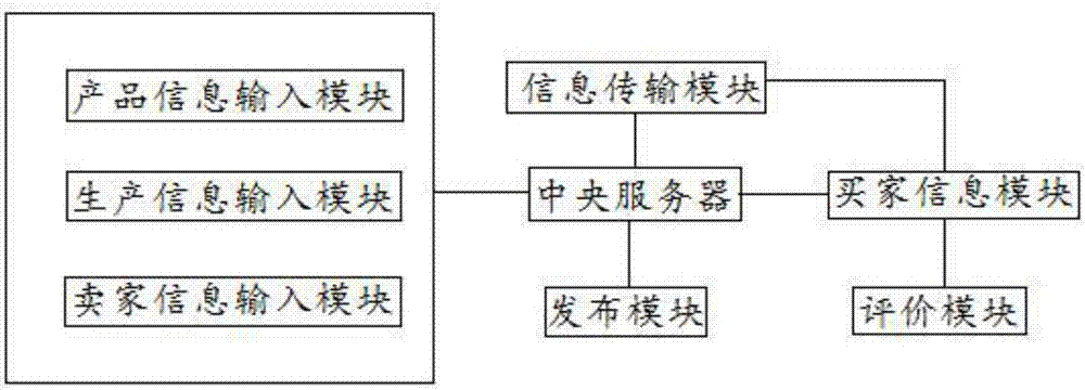 Vehicle-mounted satellite navigation product quality tracing system