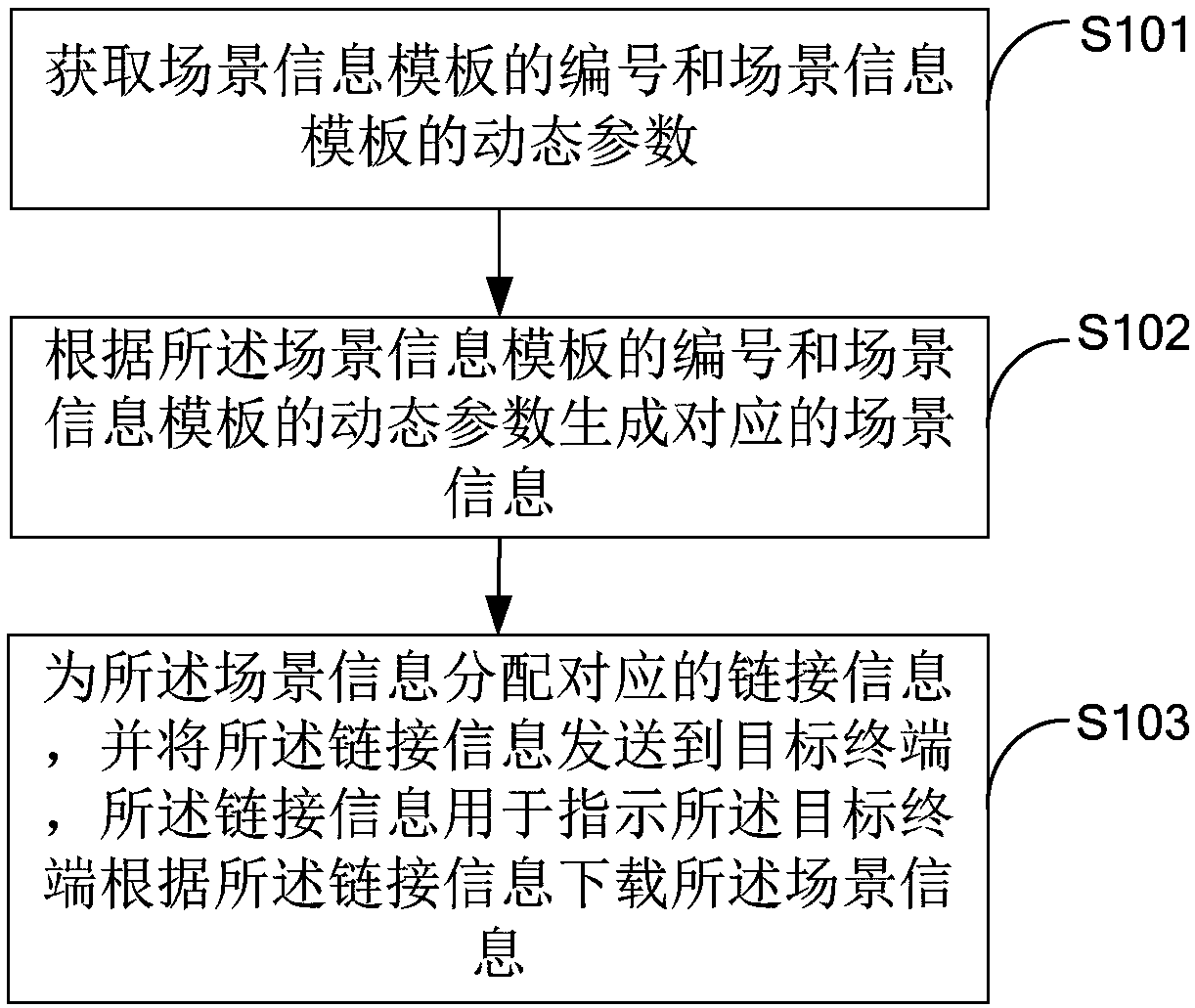 Scene information sensing method and sending device and terminal equipment