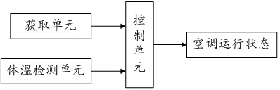 An air conditioner and its control method