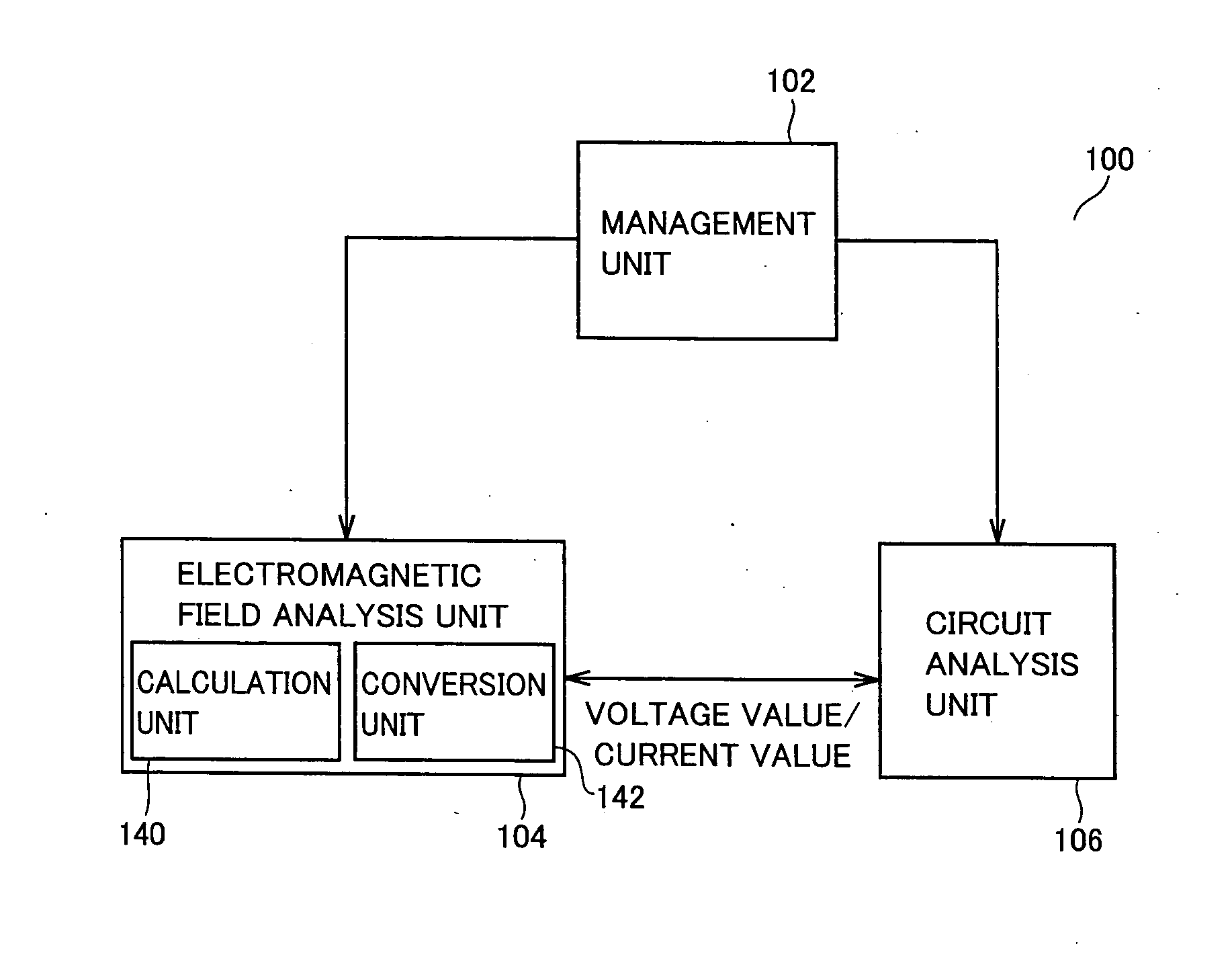 Analysis apparatus, analysis program product and computer readable recording medium having analysis program recorded thereon