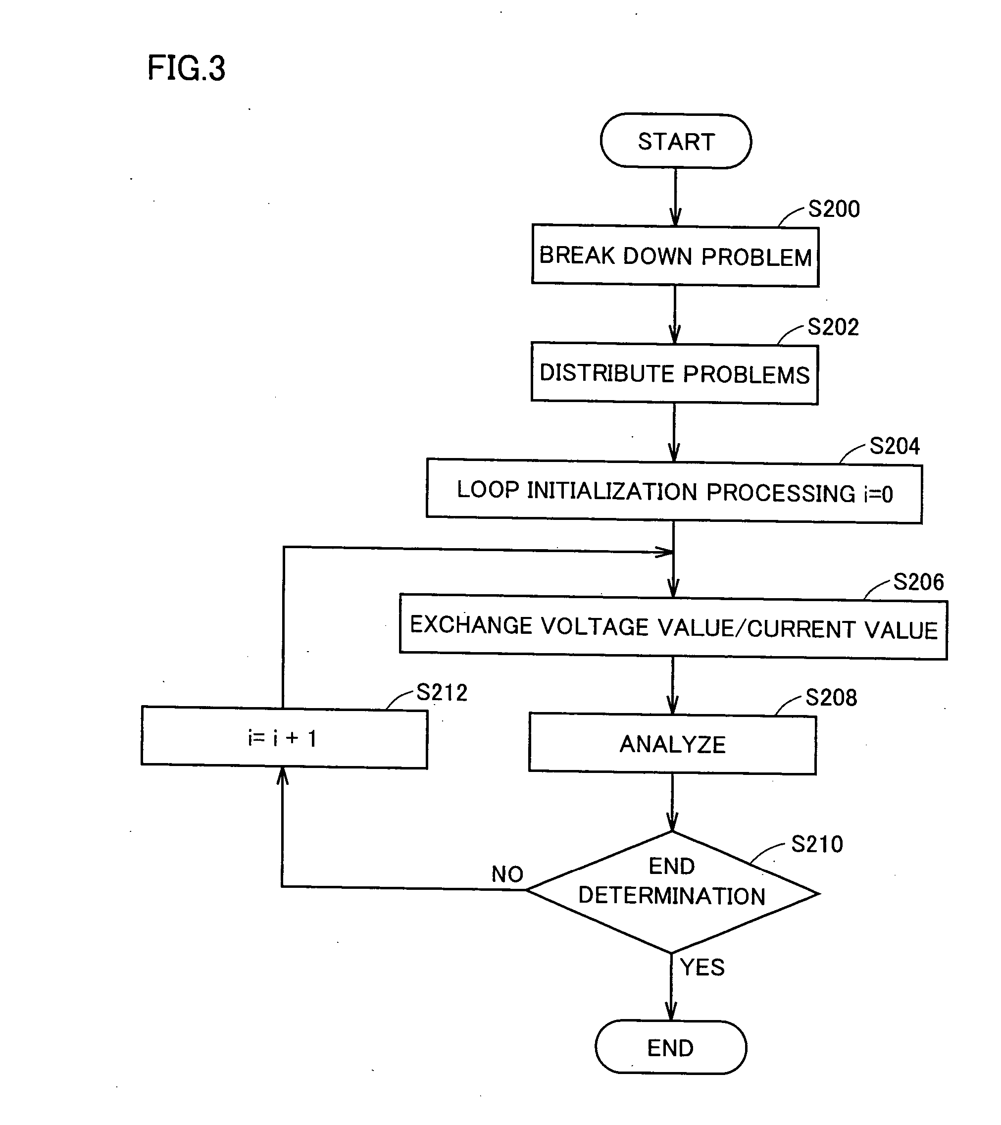 Analysis apparatus, analysis program product and computer readable recording medium having analysis program recorded thereon