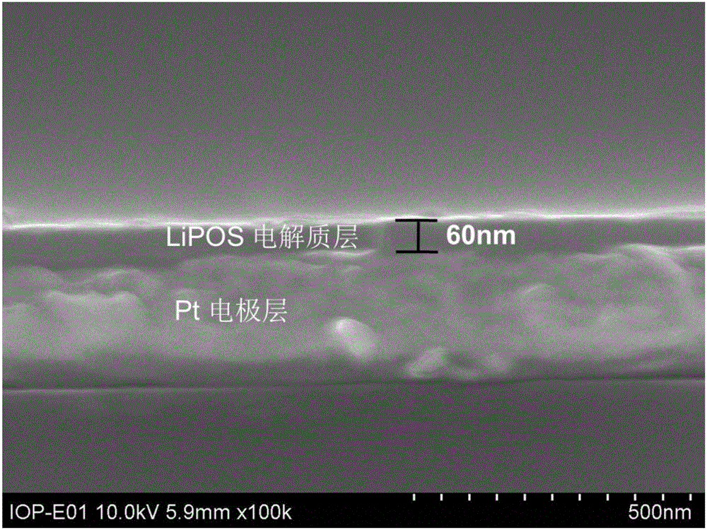 Solid electrolyte thin film and preparation method and ion device thereof