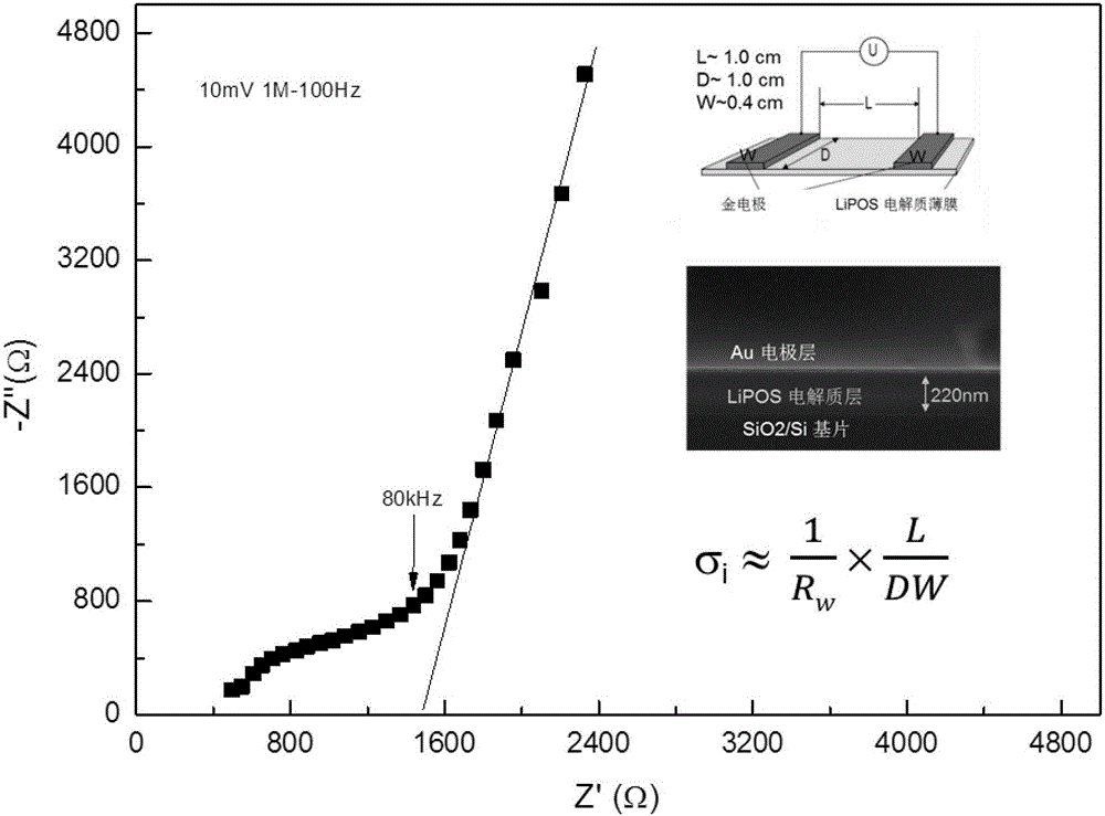 Solid electrolyte thin film and preparation method and ion device thereof