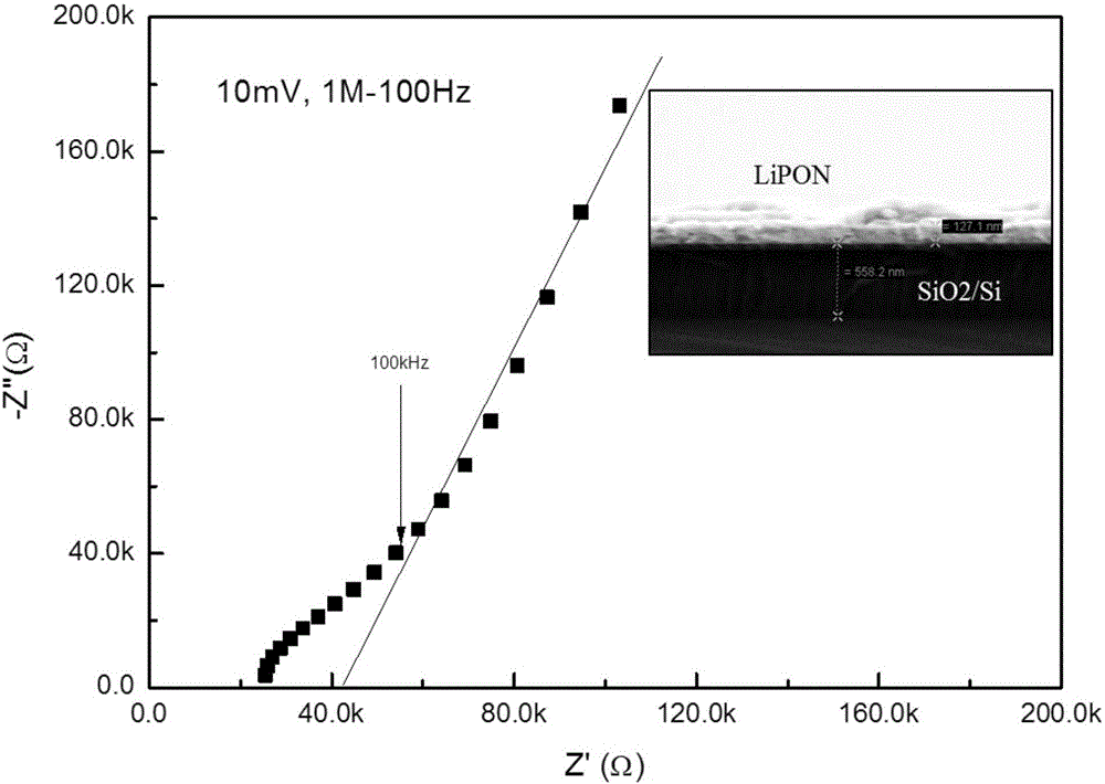 Solid electrolyte thin film and preparation method and ion device thereof