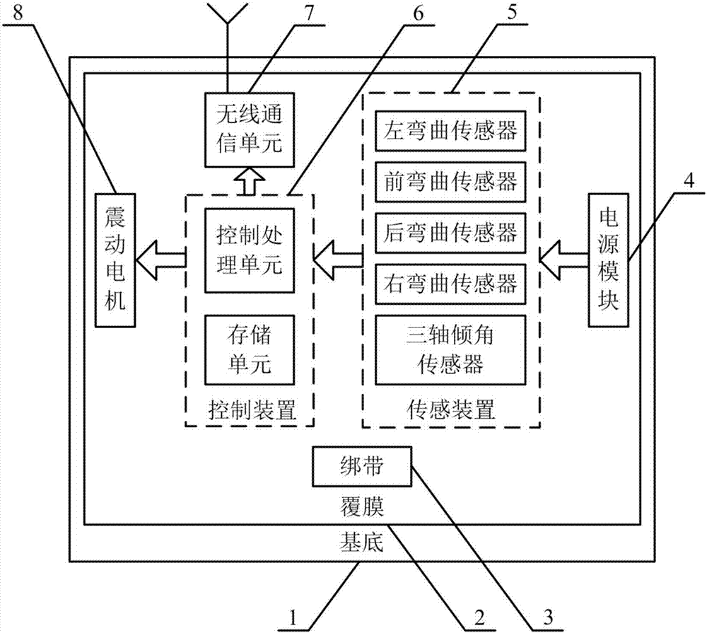 Cervical health status monitoring apparatus