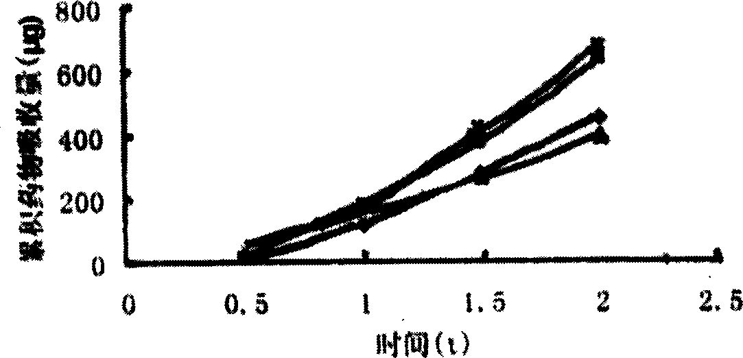 Osmotic pump type controlled release preparation of kurarinone and its preparing method