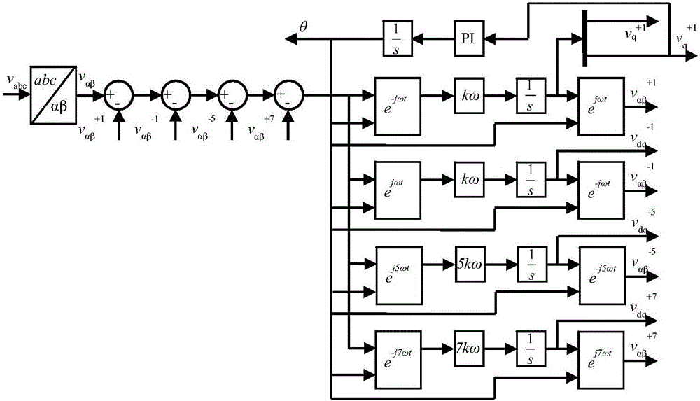 Multi-channel power grid voltage synchronous signal extraction device and method