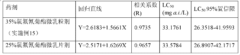 Solid microemulsion comprising pyrethroid pesticide and preparation method of solid microemulsion